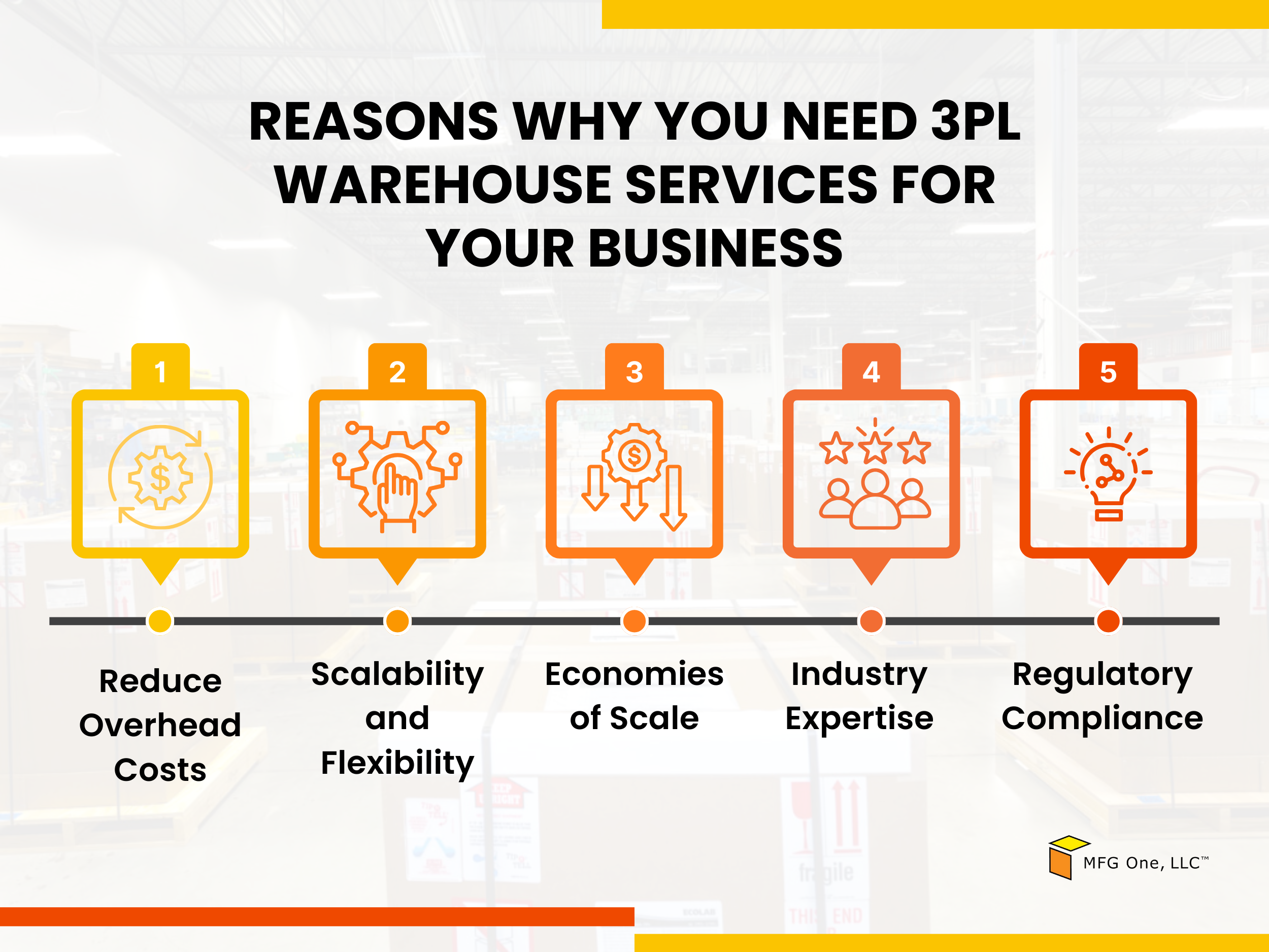 Reasons why outsourcing 3pl warehouse services for your business is beneficial