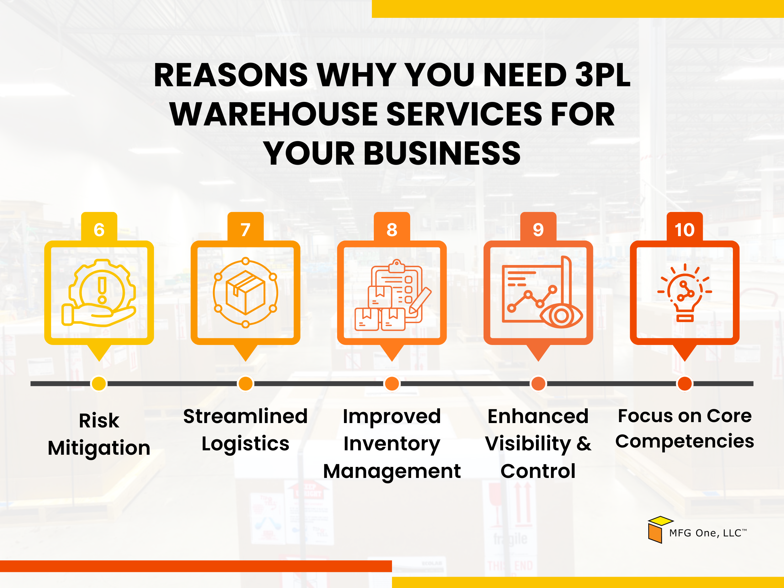 Advantages of 3pl warehouse services providers to your supply chain management