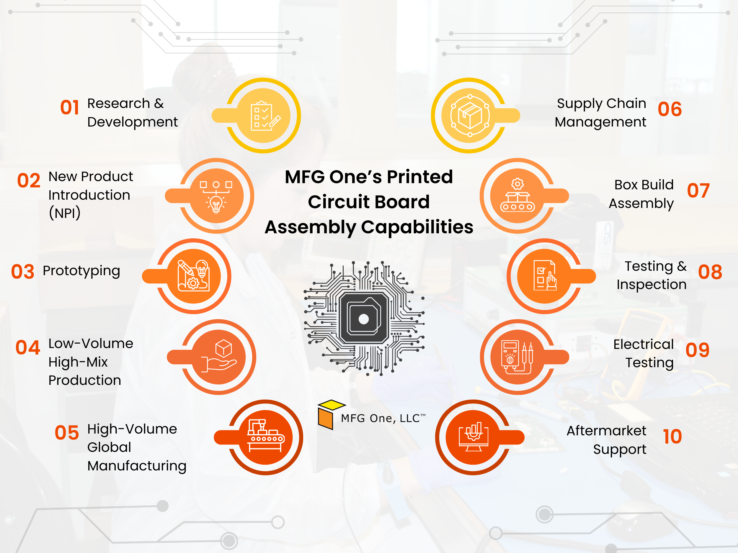 MFG One Printed Circuit Board Assembly Capabilities