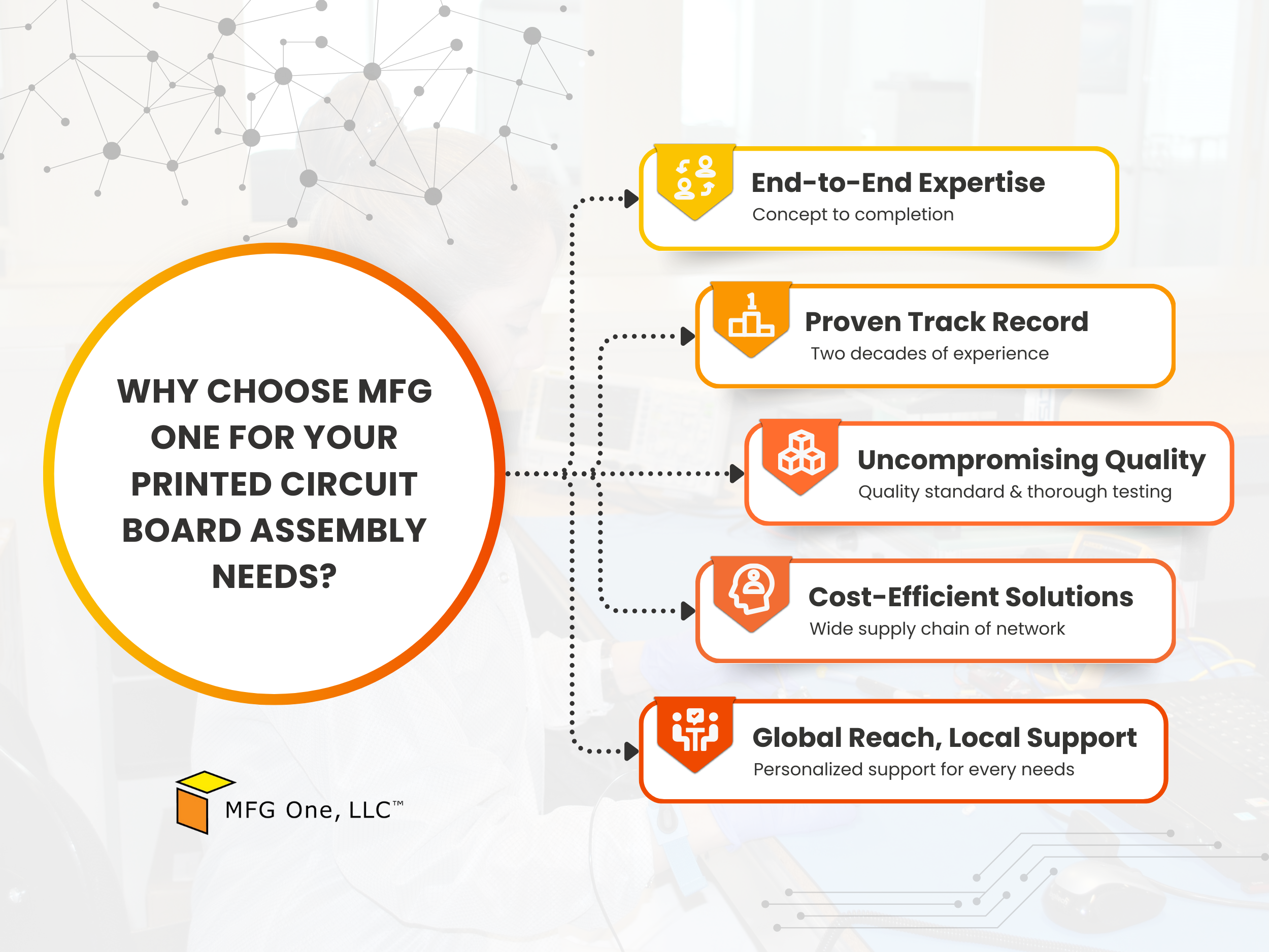 Why Choose MFG One for Your Printed Circuit Board Assembly Needs Graphic