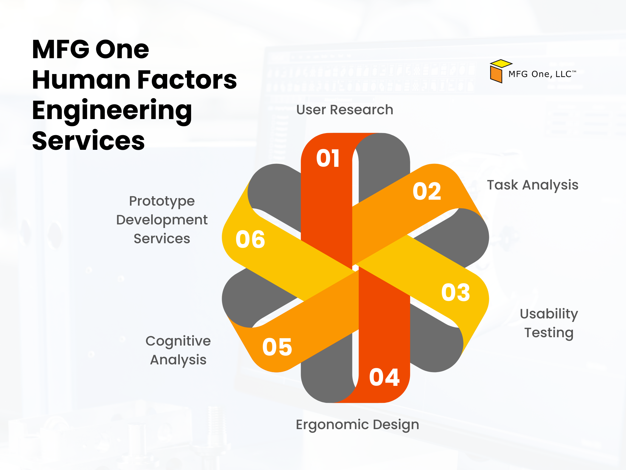 MFG One for Human Factors Engineering