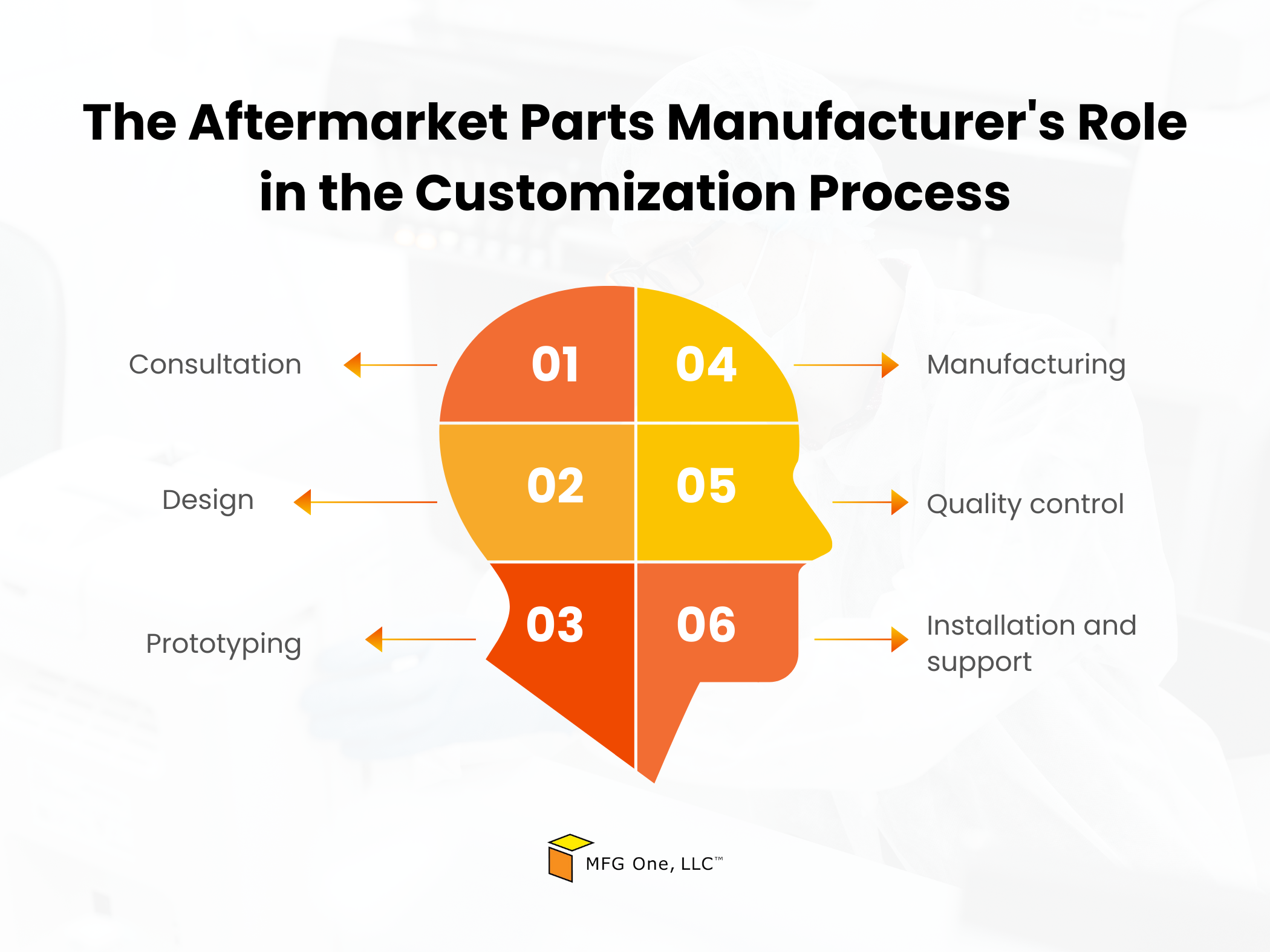 aftermarket parts manufacturers role