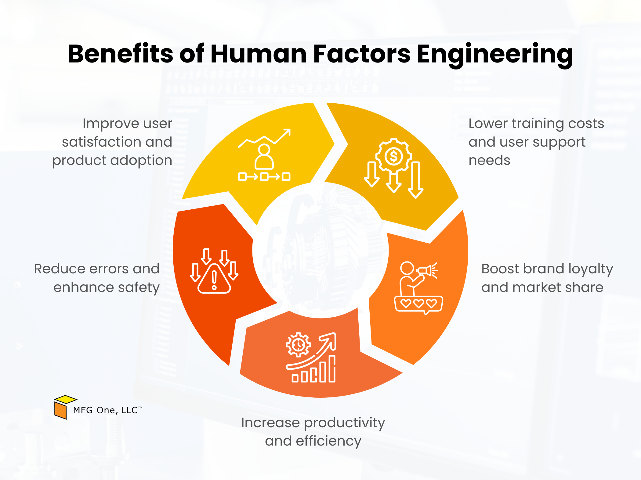 benefits of human factors engineering