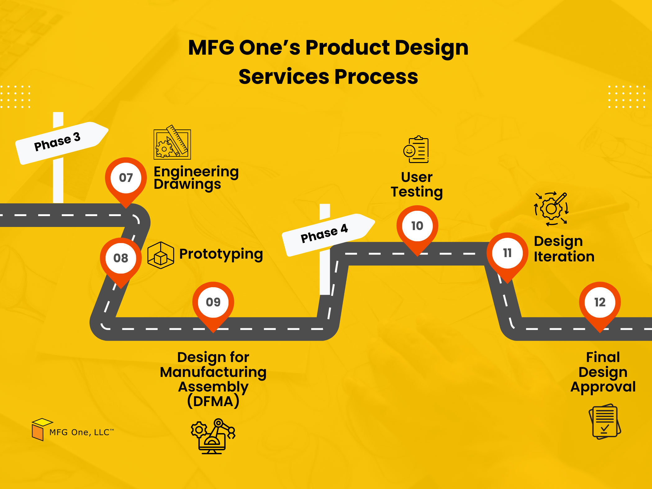 - Illustrative roadmap depicting various stages in product design services, emphasizing the importance of each step in the development process