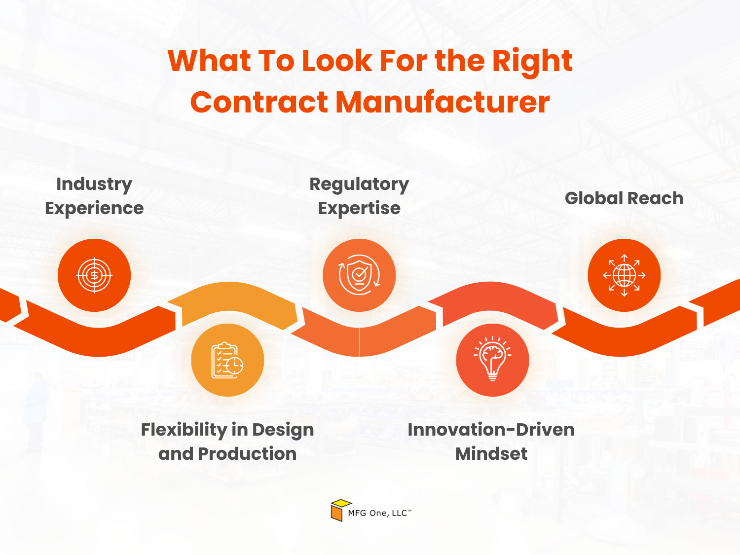 Key factors to consider when choosing the right contract electronics manufacturing services provider for medical devices