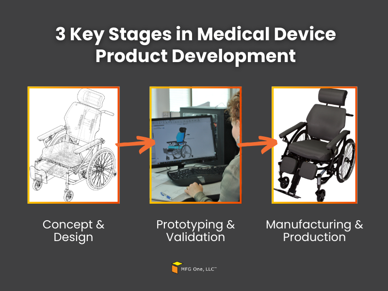 Medical device equipment showcasing precision in Medical Device Design and Manufacturing processes in a laboratory setting.