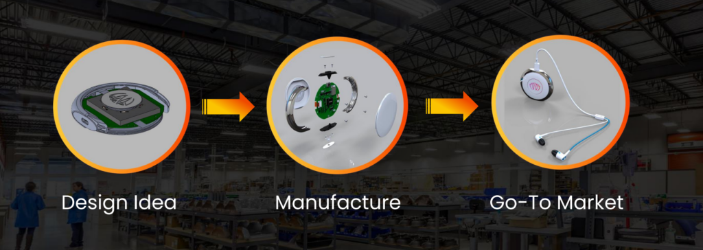 An infographic explaining the process in medical device design and manufacturing, which starts from design idea, manufacture, and ends at Go-to market