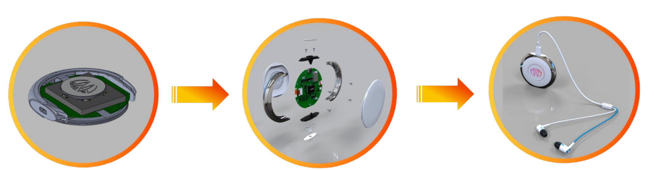 Product journey from design, product assembly and aftermarket services