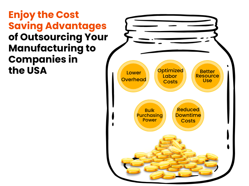 outsourcing manufacturing cost savings advantage