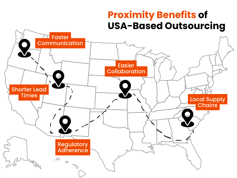 proximity benefits of usa-based outsourcing