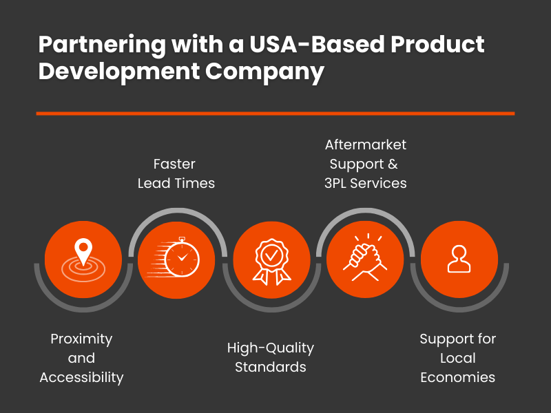 usa-based product development company