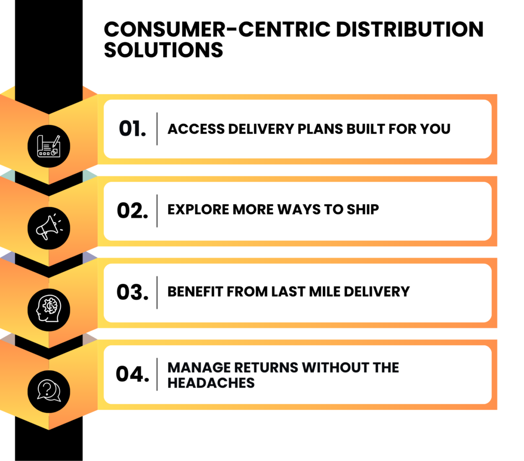 Consumer-Centric Distribution Services
