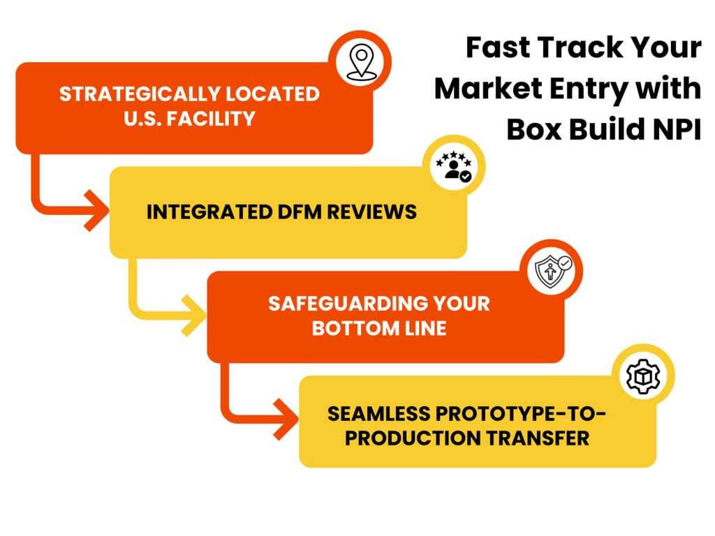 Fast Track Your Market Entry with Box Build NPI