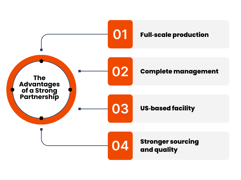The advantages of a strong US Electronics Contract Manufacturing Partnership
