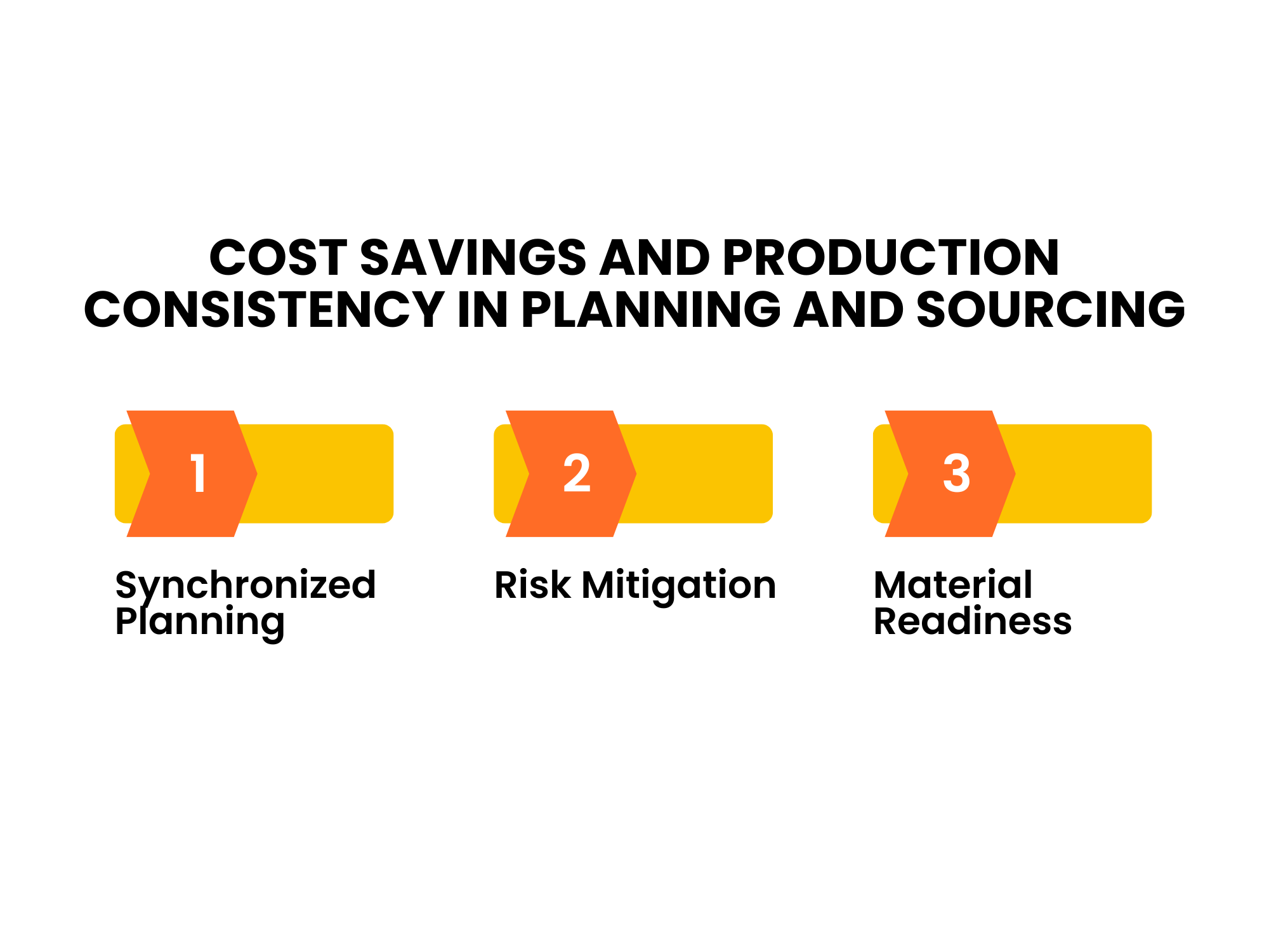 Cost Savings and Production Consistency in Planning and Sourcing