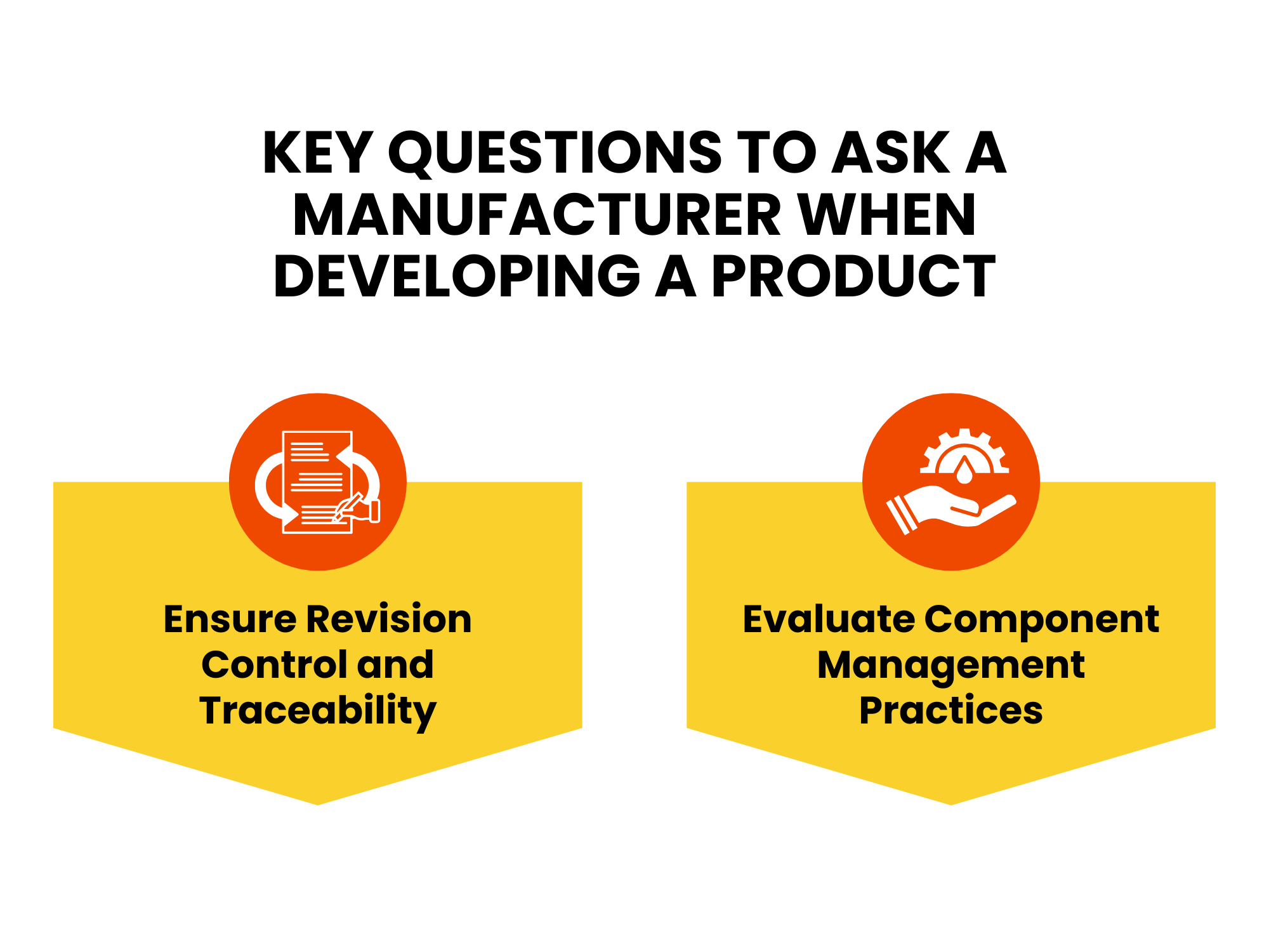**Alt text:** Infographic outlining key questions to ask a manufacturer when developing a product, covering areas such as production capabilities, quality control, timelines, pricing, and communication processes.