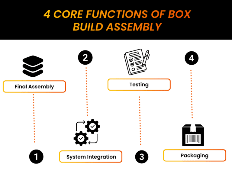 4 Core Functions of Box Build Assembly